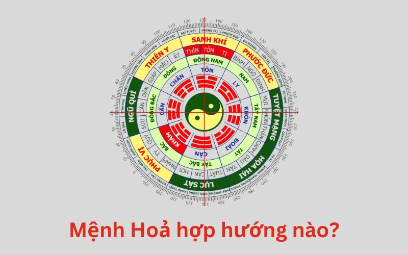 mệnh hoả hợp hướng nào