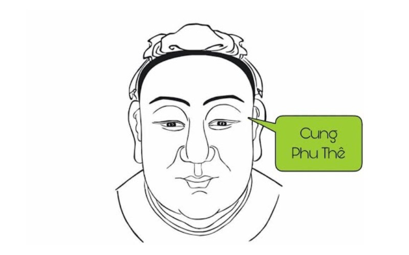 Cung Phu Thê